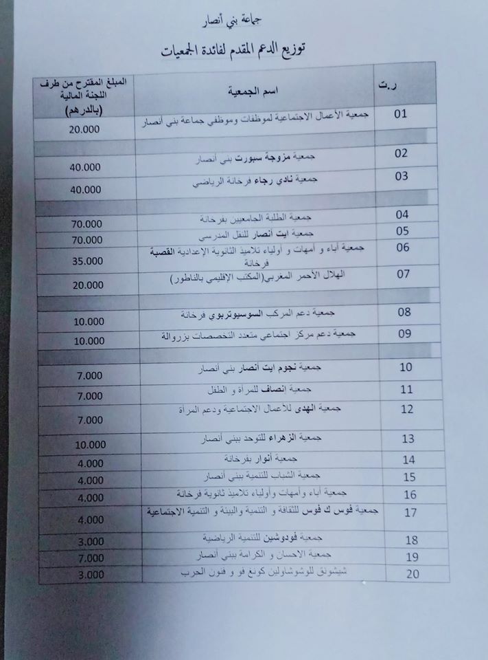 في دورة استثنائية،المجلس الجماعي لبني انصار يصادق على توزيع منح دعم الجمعيات لسنة 2018